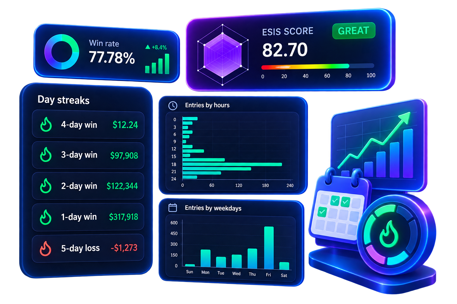 Automated Statistics