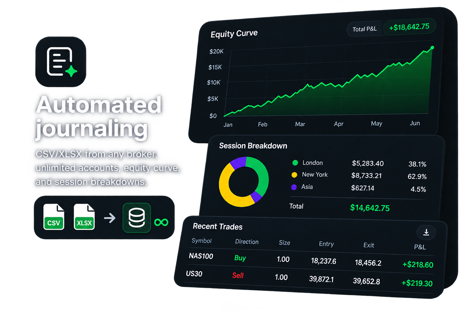 Automated journaling