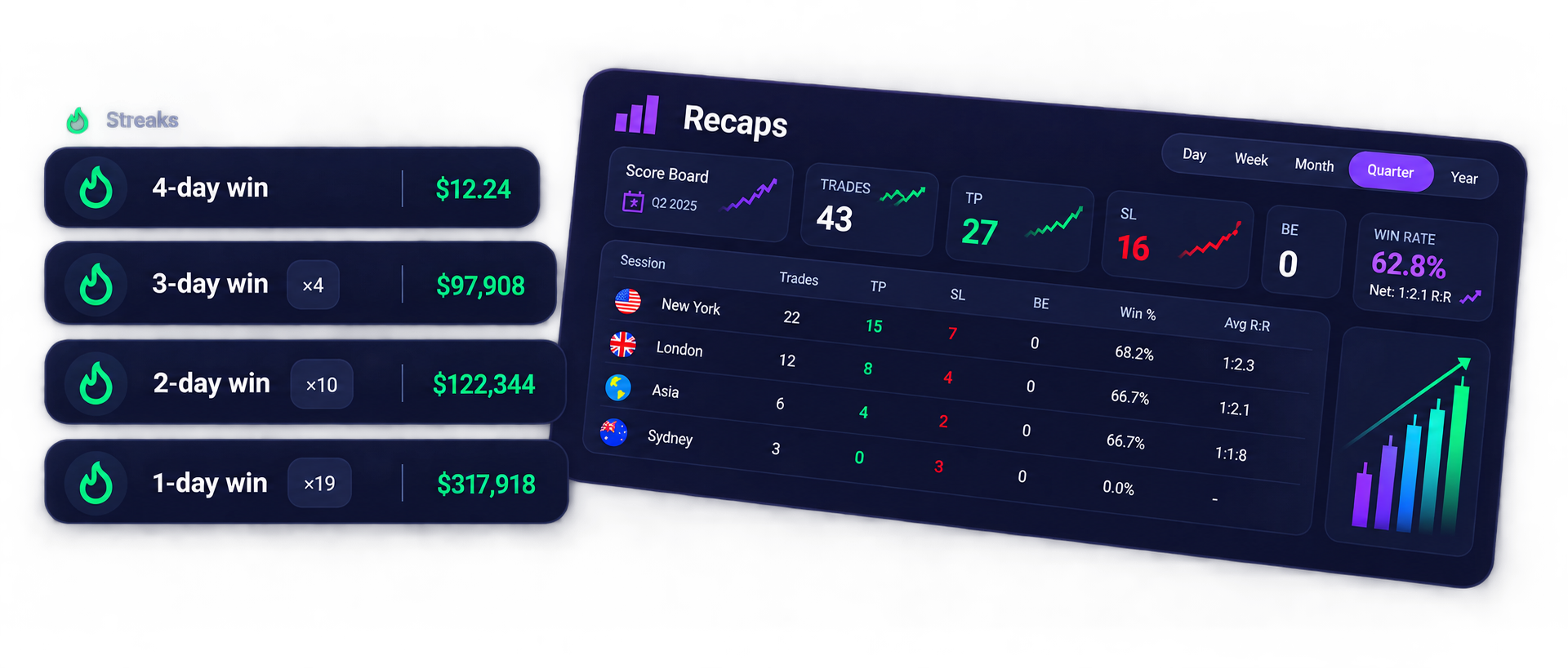 Streak intelligence