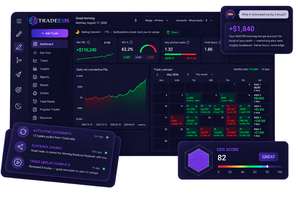 Dashboard Preview